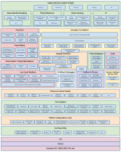 runtime game engine architecture