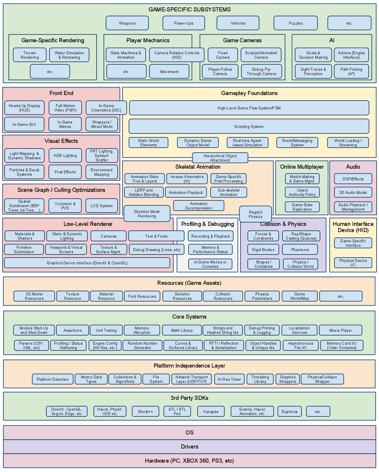 Java 3D Game Source Code